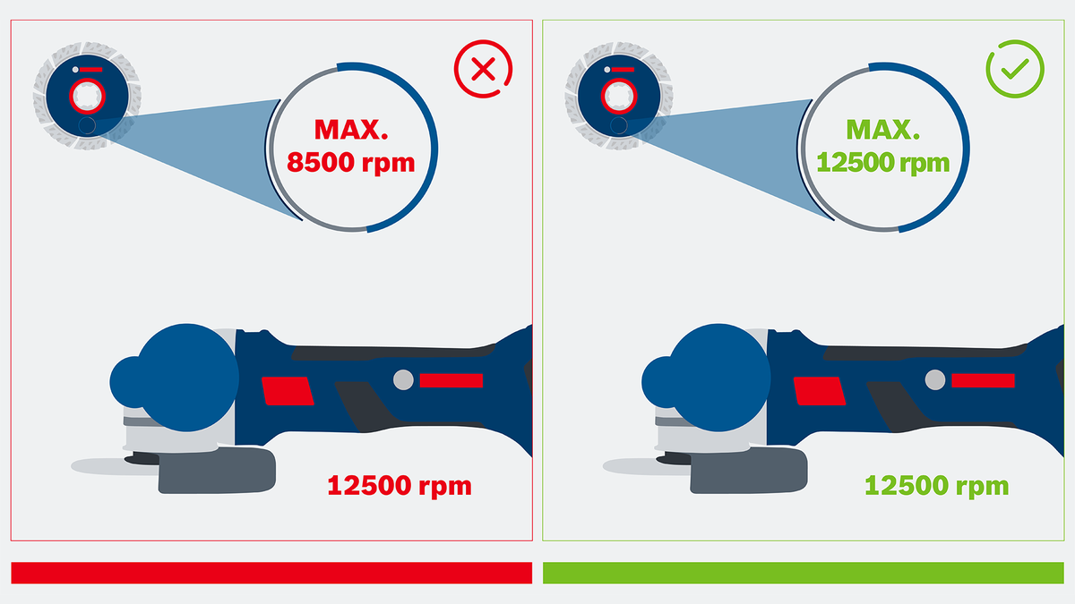 Object #200382367: FAQ_Illustrations_DiamondCuttingDisc_Illu_1.4 두 개의 디스크 속도와 각도 분쇄기를 비교했는데, 그 중 하나는 디스크의 최대 rpm 한계를 초과했습니다.