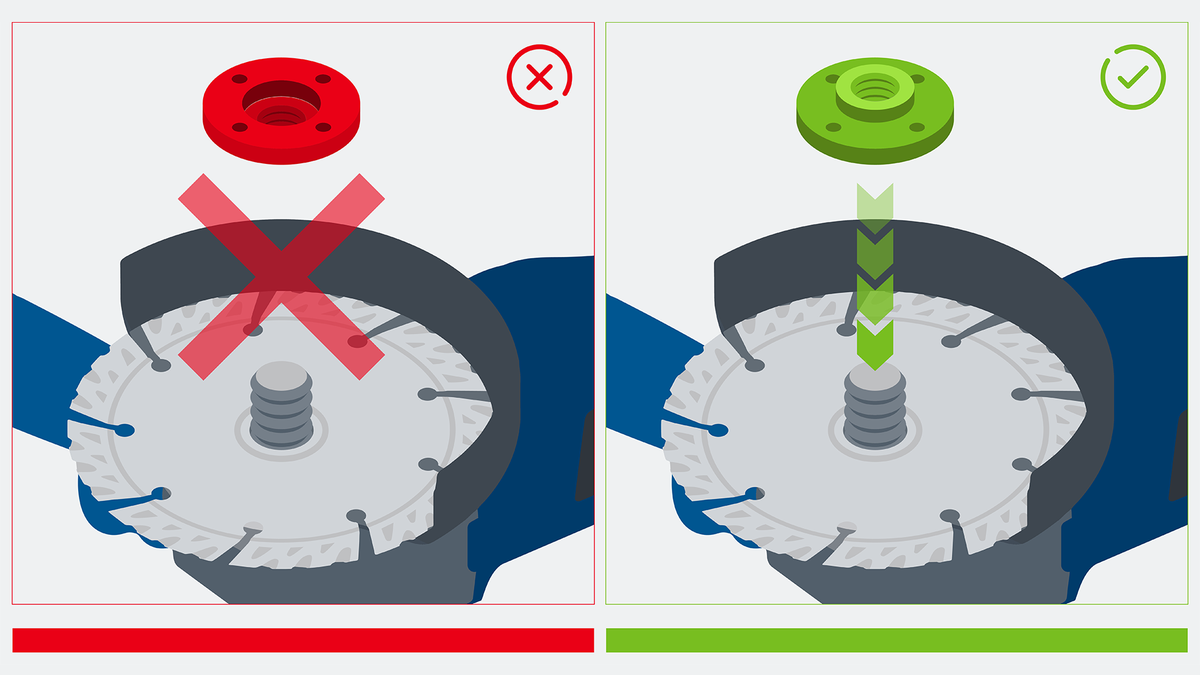 Object #200382369: FAQ_Illustrations_DiamondCuttingDisc_Illu_1.5.2 원형 톱 블레이드에 너트를 부착하는 올바른 방법과 잘못된 방법.