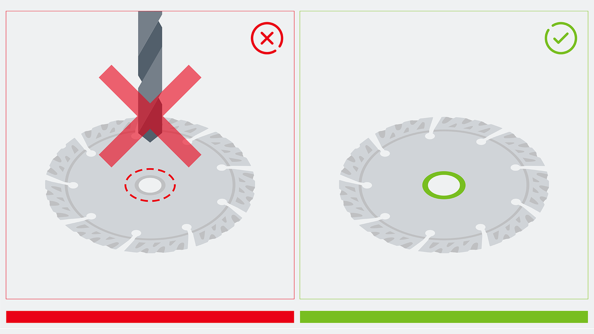 Object #200382371: FAQ_Illustrations_DiamondCuttingDisc_Illu_1.8 다이아몬드 톱날을 사용하는 올바른 방법과 잘못된 방법을 나란히 표시했습니다.