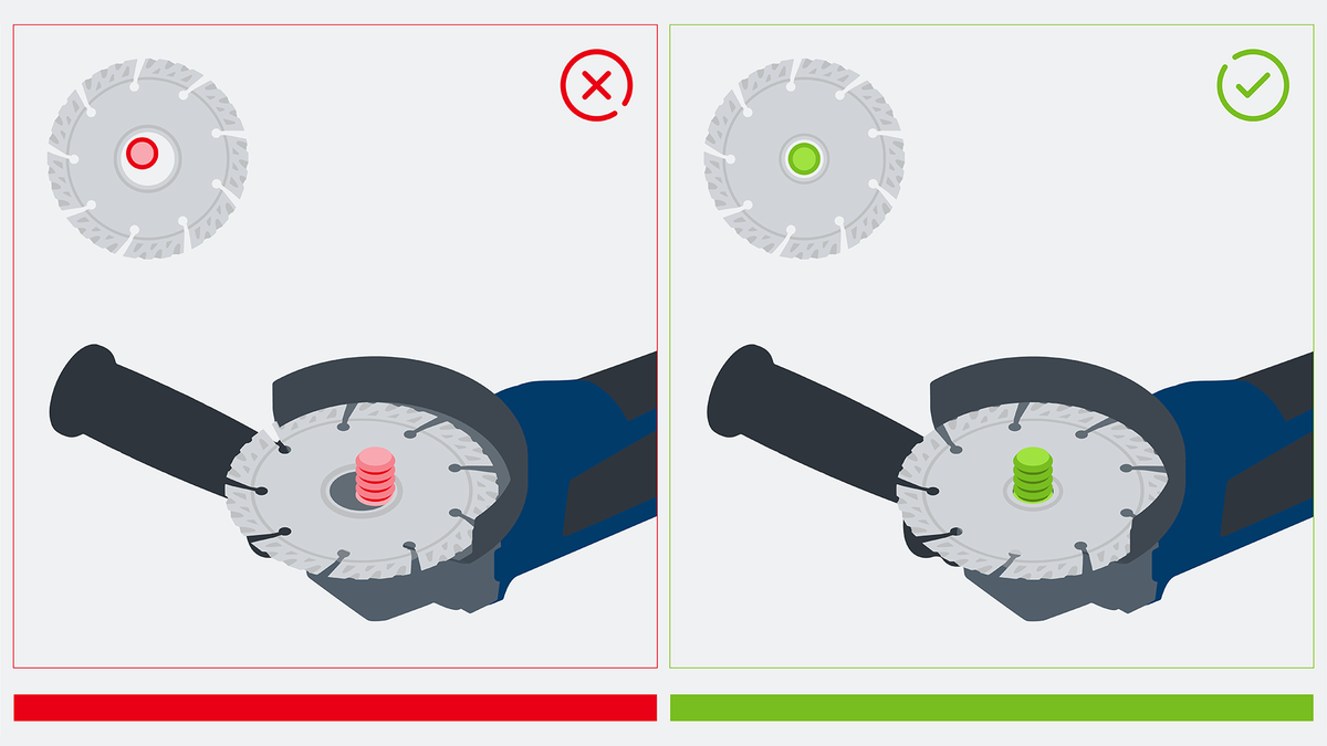Object #200382372: FAQ_Illustrations_DiamondCuttingDisc_Illu_1.9 전동 공구에 원형 톱날을 장착하는 올바른 방법과 잘못된 방법을 보여주는 다이어그램입니다.