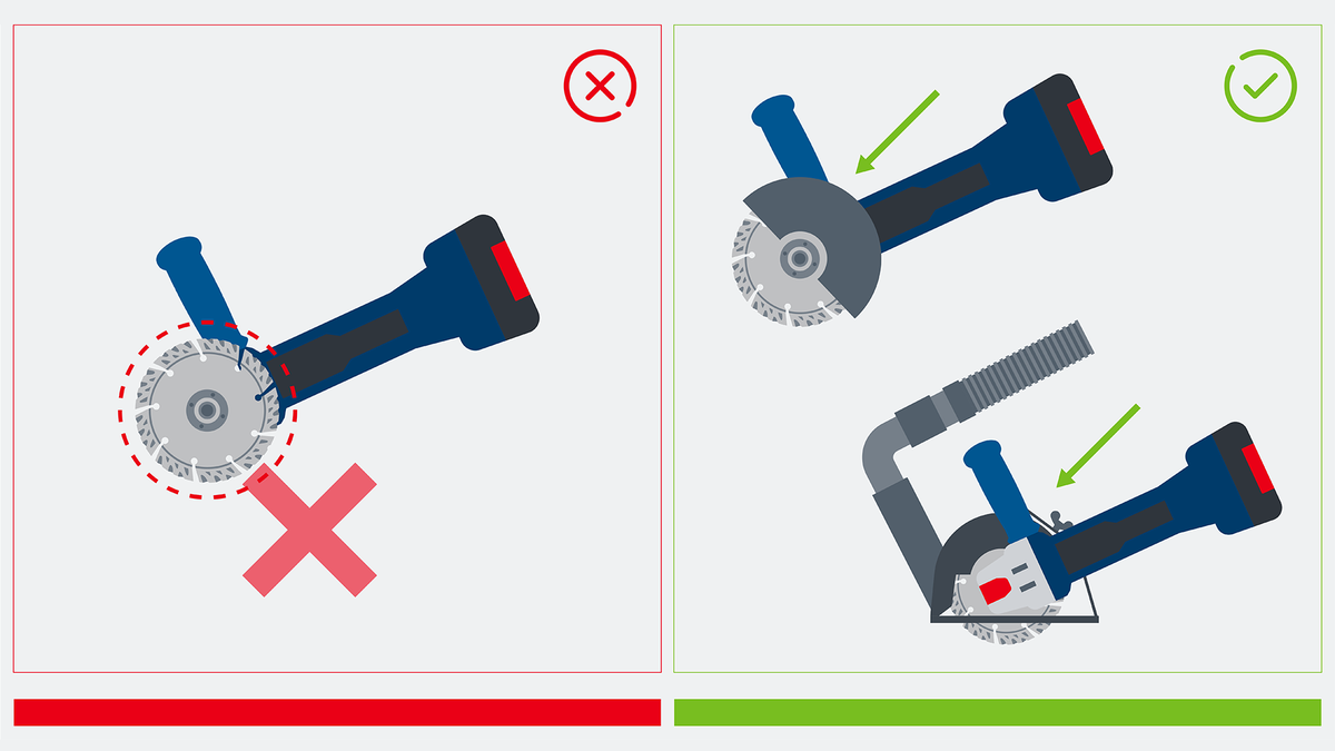 Object #200382383: FAQ_Illustrations_DiamondCuttingDisc_Illu_1.16 두 개의 각도 그라인더는 잘못된 절단 기술과 올바른 절단 기술을 보여주는데, 그 중 하나는 먼지 추출 장치가 달려 있습니다.