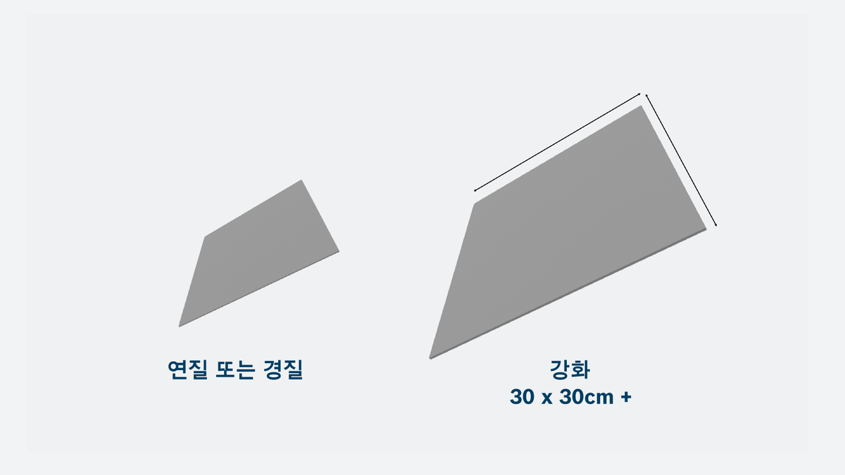 Object #200566842: 03_Is_the_tile_soft_or_hard_1920x1080_KO_KR_1920x1080 부드러운 재료와 단단한 재료에 대한 Bosch 타일 크기 비교.