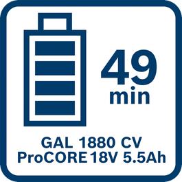  GAL 1880 CV로 49분 충전 시 완충되는 ProCORE18V 5.5Ah 배터리