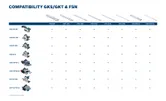 GKS GKT 톱과 FSN 가이드 레일에 대한 Bosch 호환성 차트입니다.