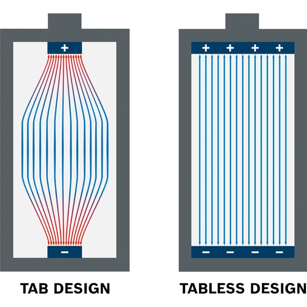 EXBA18V-80 테이블리스 셀 디자인.