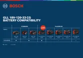 Bosch 라인 레이저 배터리 호환성.