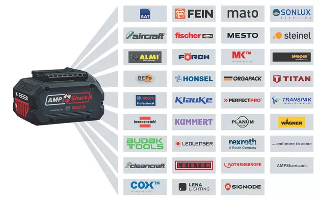 GKM 18V-50 GKM 18V-50