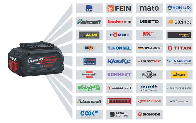 GDX 18V-210 C