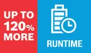 120% 더 긴 런타임.