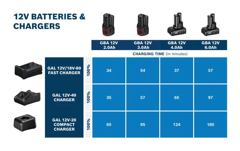 빠른 충전기, 왼쪽 위.