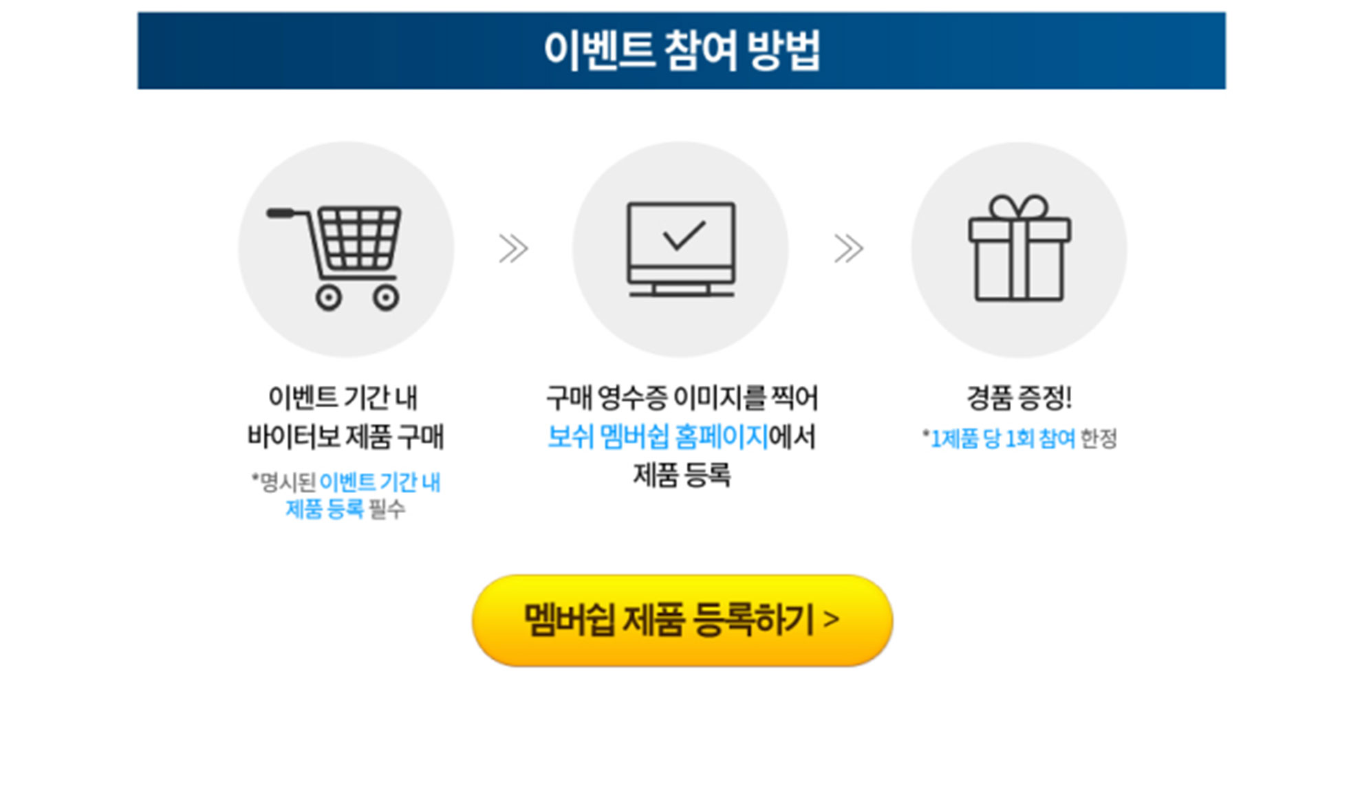 이벤트 참여 방법을 설명하는 그래픽, 쇼핑 카트 아이콘 포함.