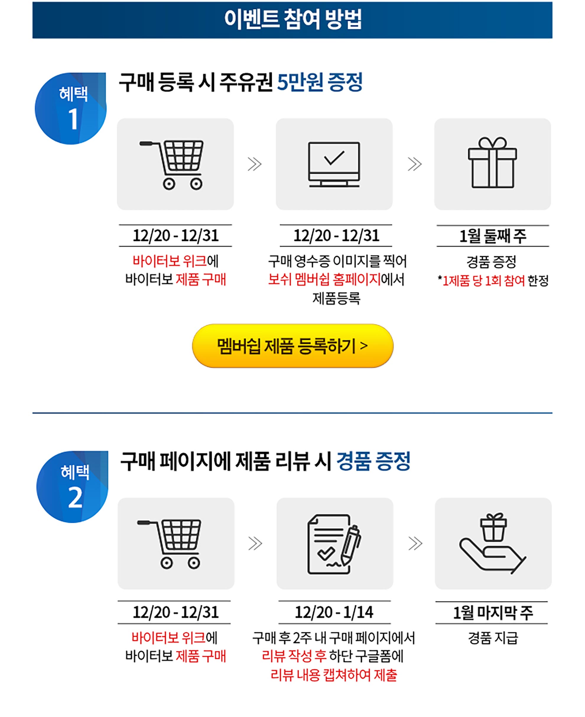 이벤트 참여 방법 안내, 구매 시 혜택, 날짜와 아이콘 정리