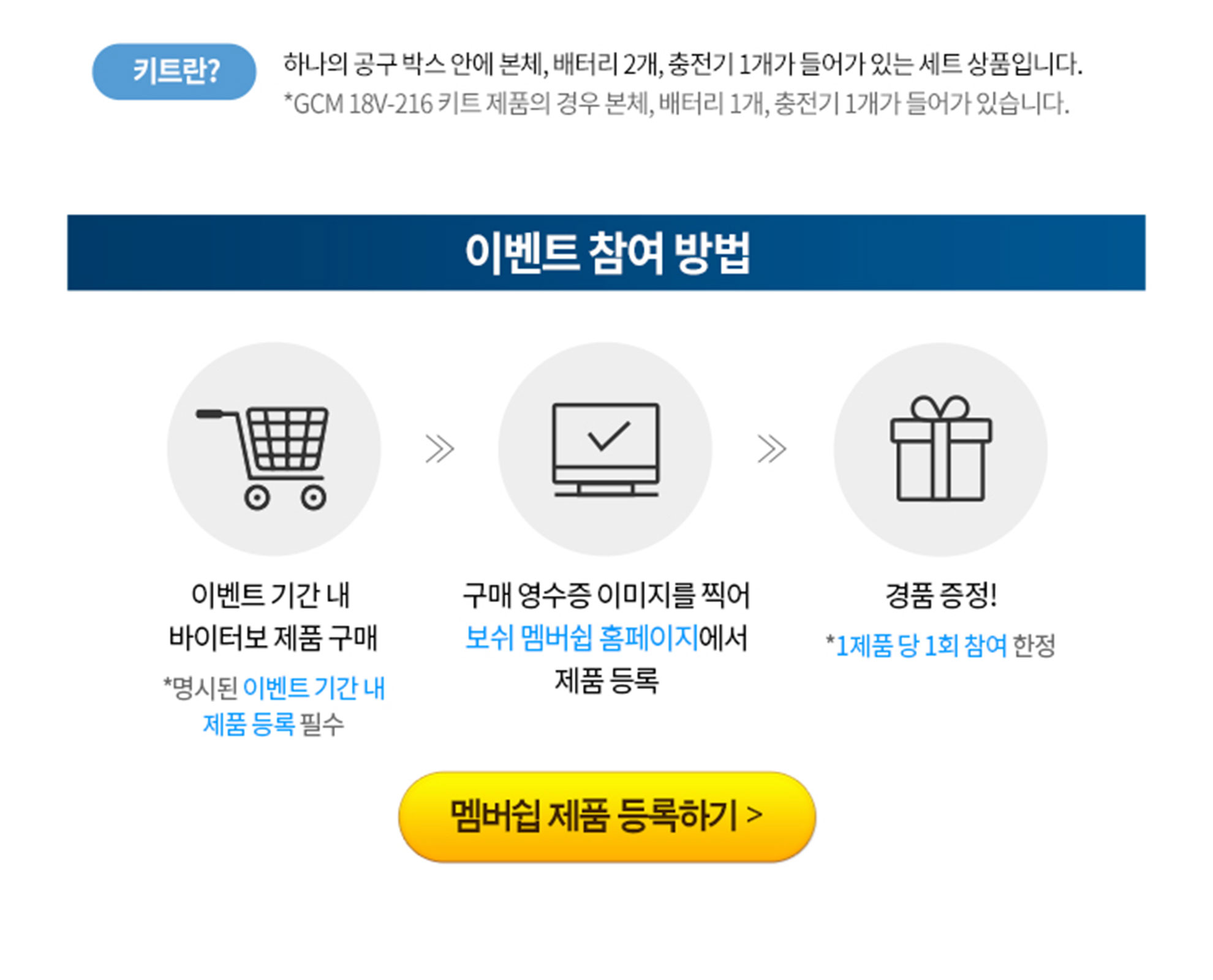 이벤트 참여 방법 안내 이미지, 장바구니, 체크표시, 선물 아이콘 포함.