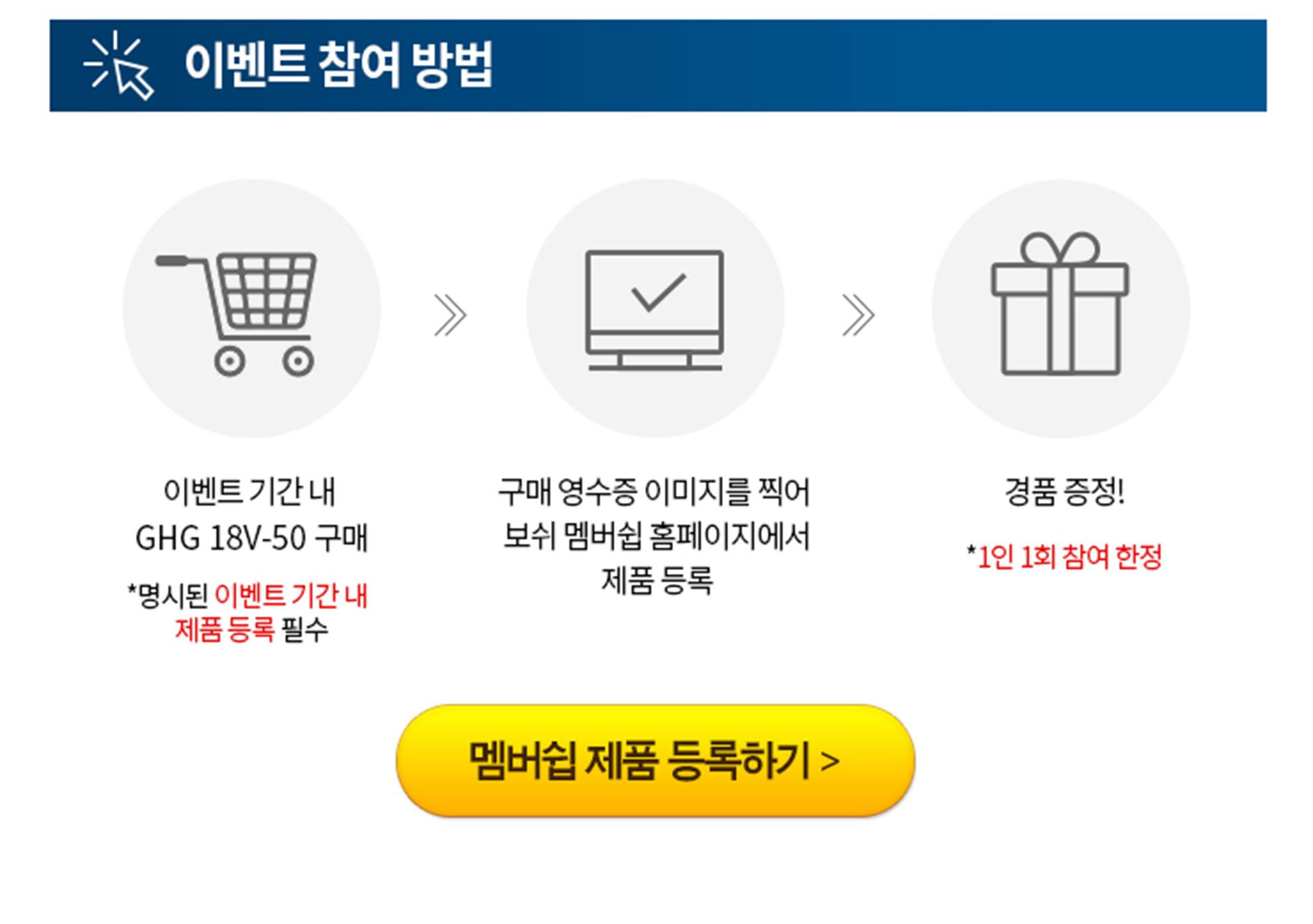 이벤트 참여 방법 안내 이미지, 장바구니, 컴퓨터, 선물 아이콘 포함.