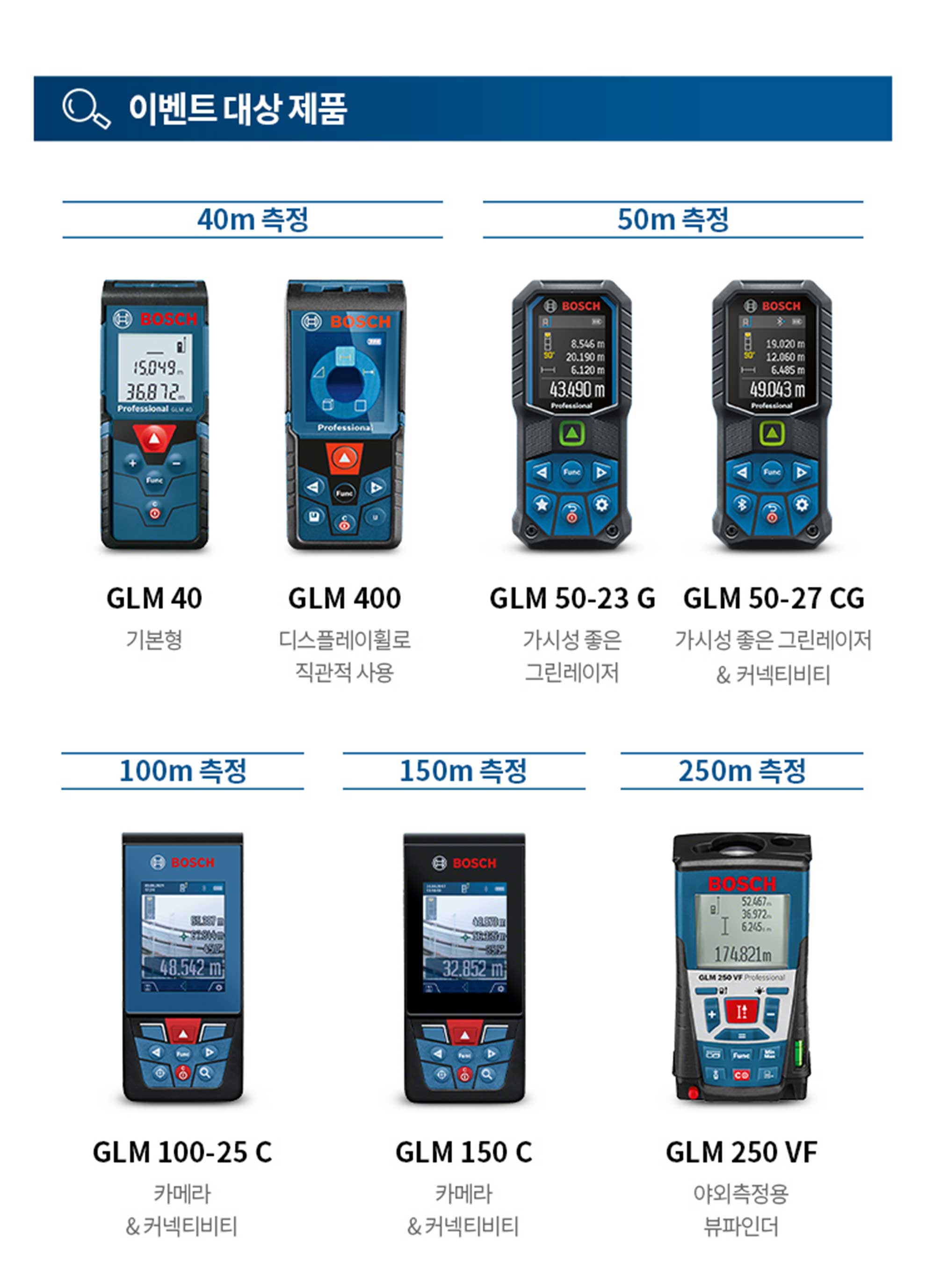 다양한 Bosch Professional 측정기가 배열되어 있는 제품 사진이다.
