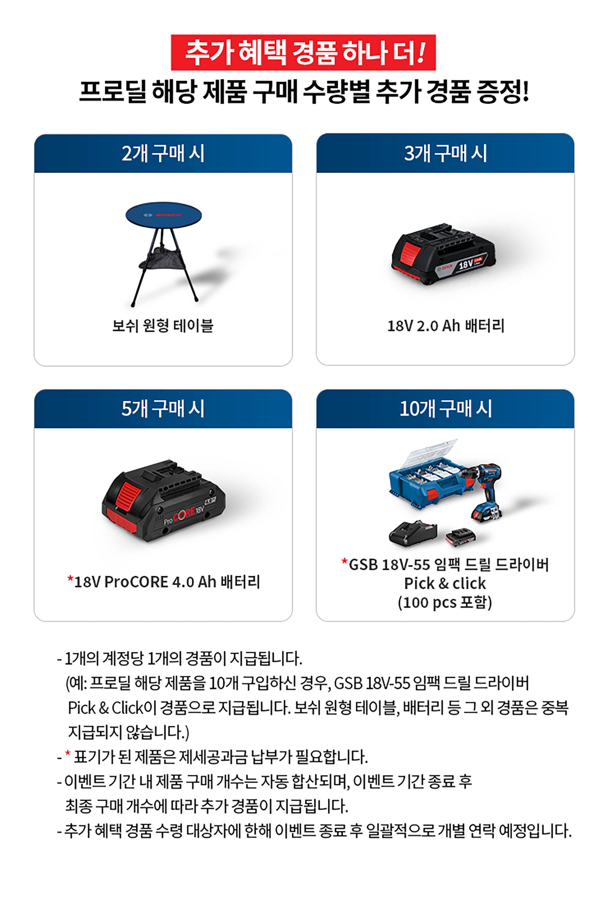 보쉬 프로페셔널 배터리와 드릴 세트가 나란히 진열되어 있다.