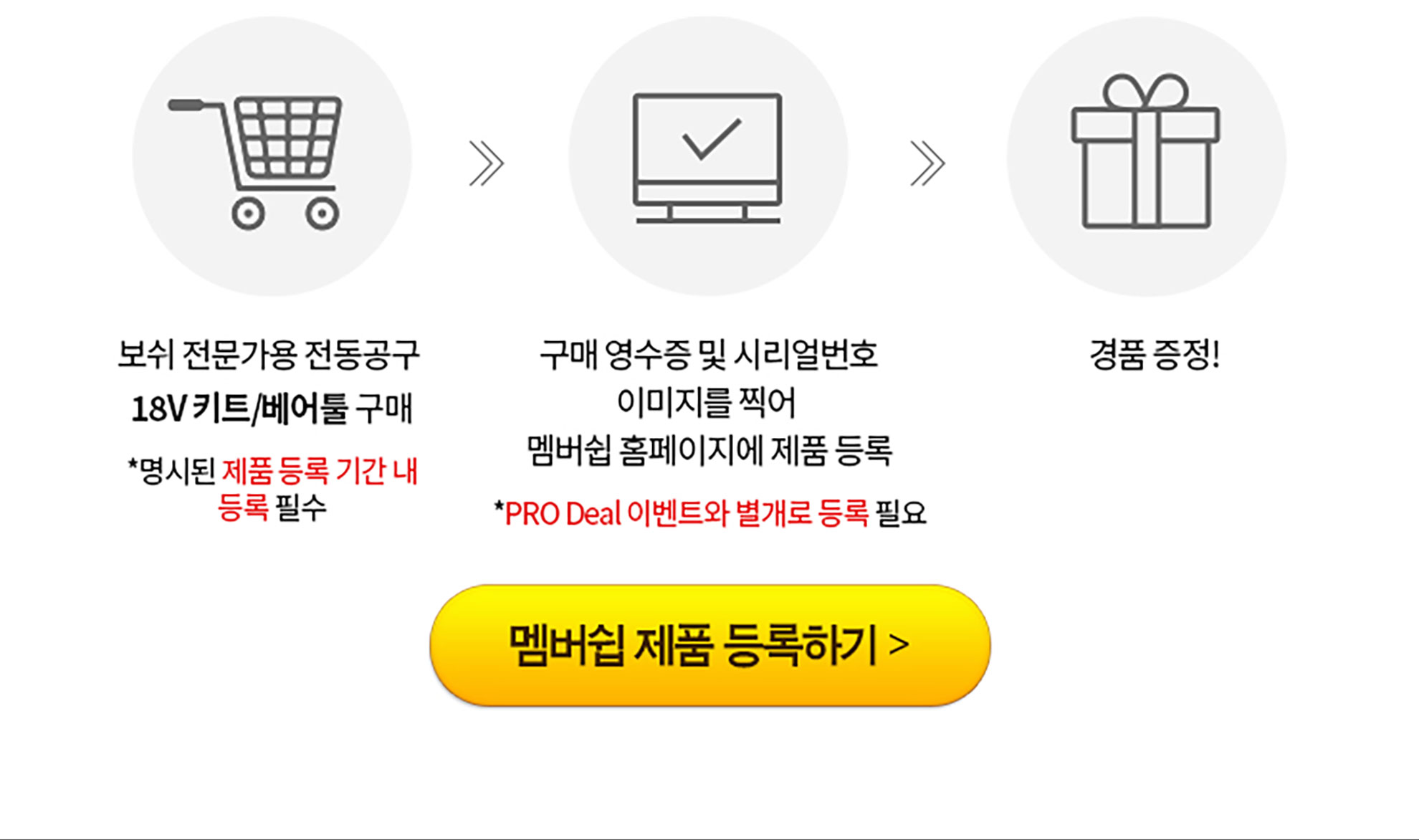 보쉬 전문 도구 구매 등록 절차 안내 이미지, 장바구니, 컴퓨터, 상품 증정.