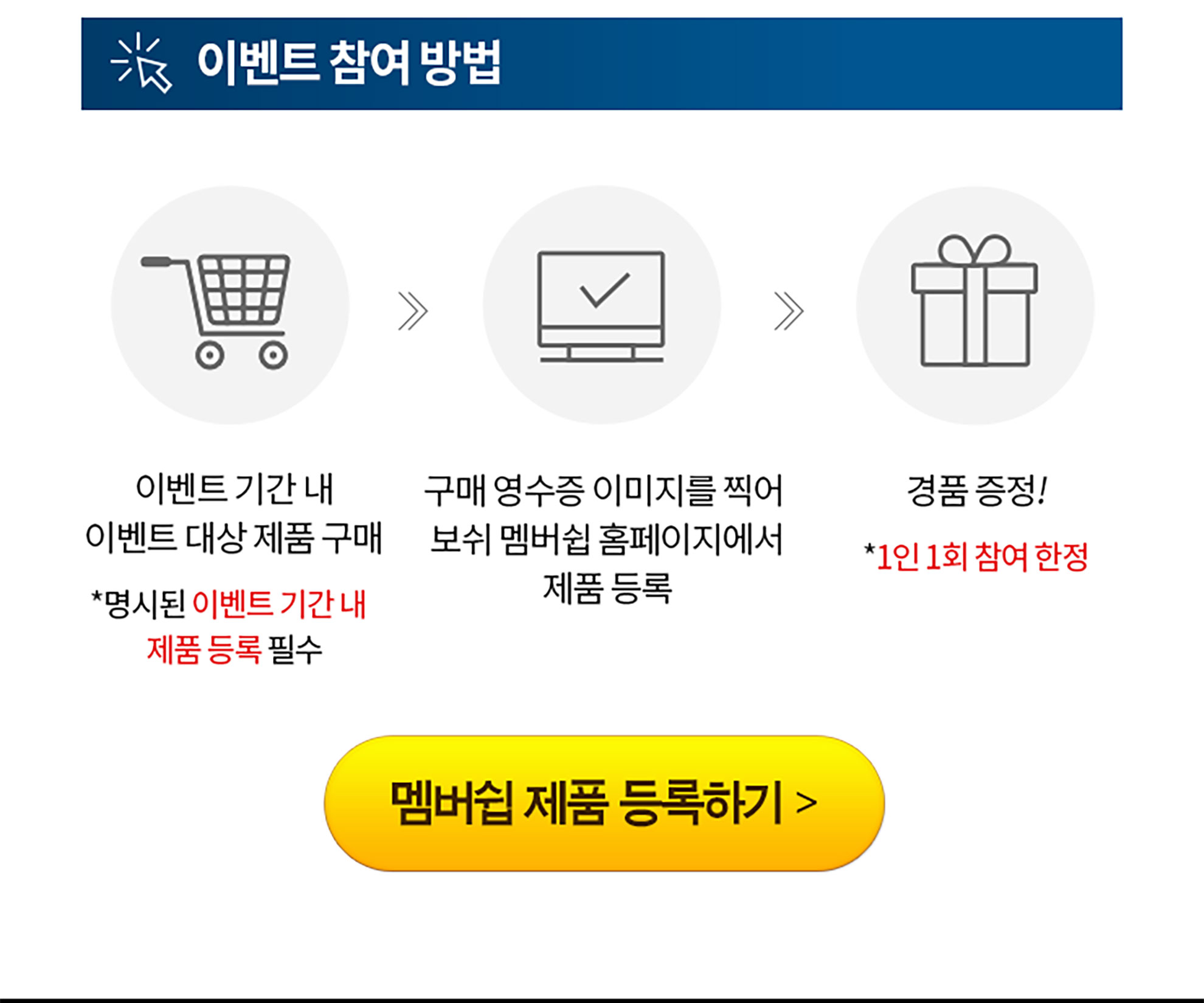 이벤트 참여 방법 안내 이미지, 장바구니, 컴퓨터, 선물 아이콘 포함.