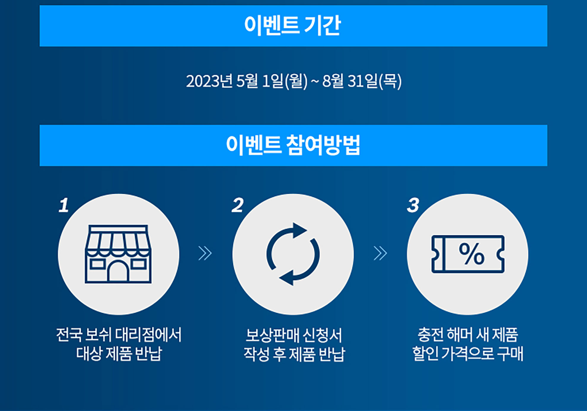 이벤트 기간과 참여 방법이 적힌 파란 배경의 정보 그래픽입니다.