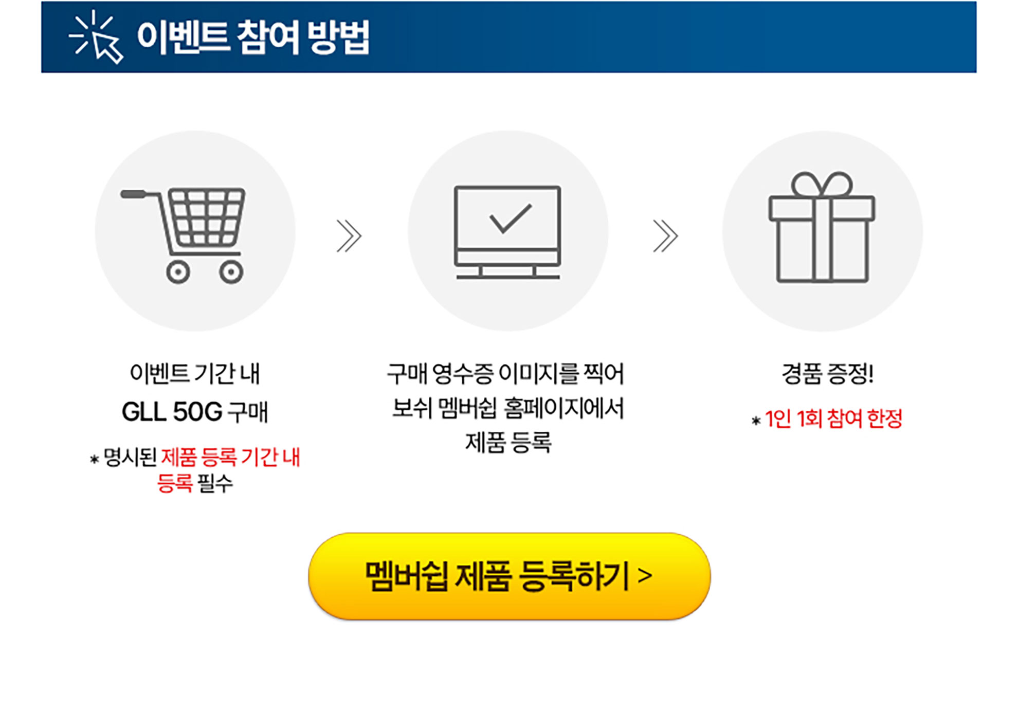 이벤트 참여 방법을 설명하는 그래픽 이미지입니다.