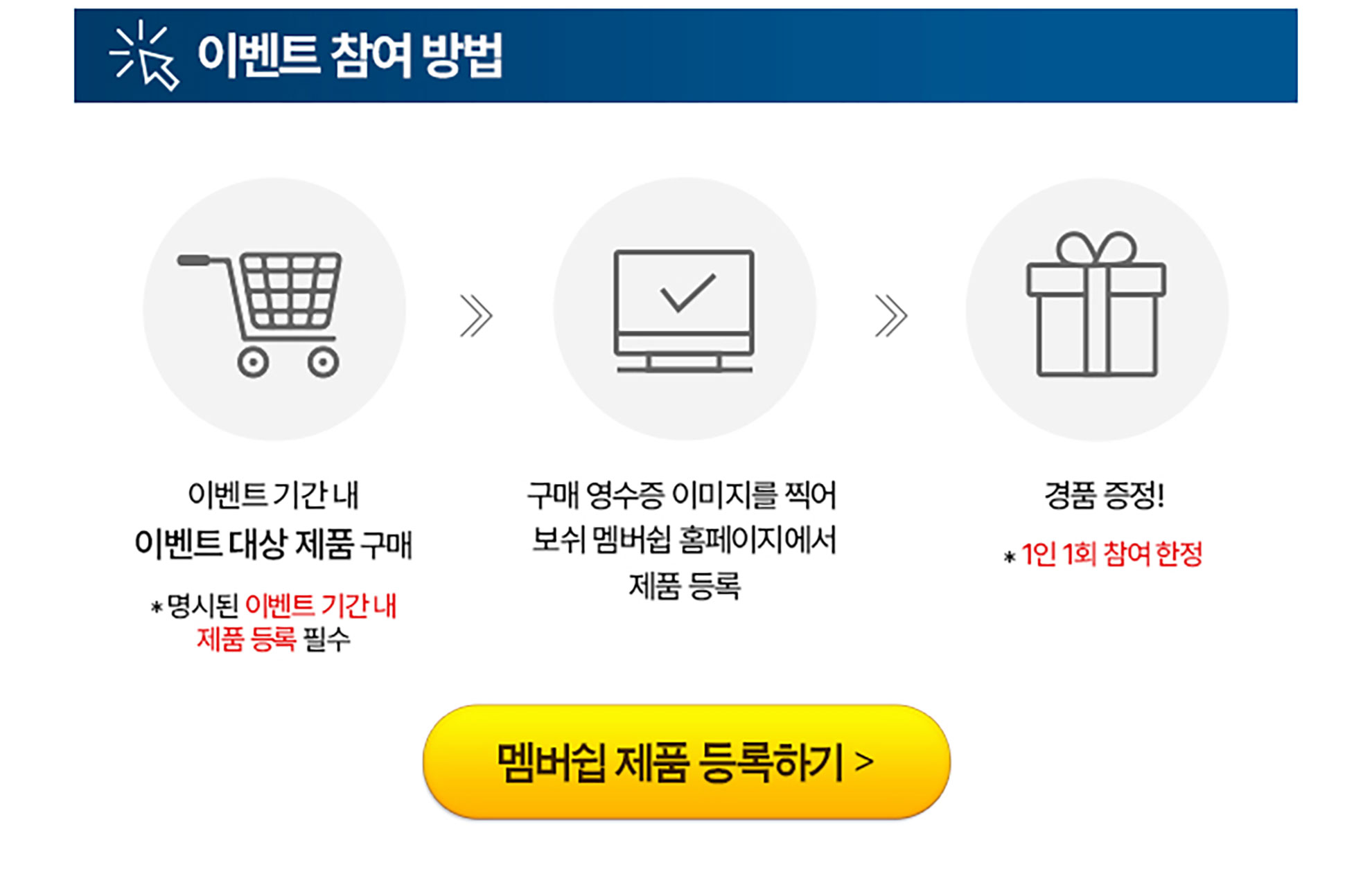 이벤트 참여 방법 안내, 장바구니, 컴퓨터, 선물 아이콘 포함.