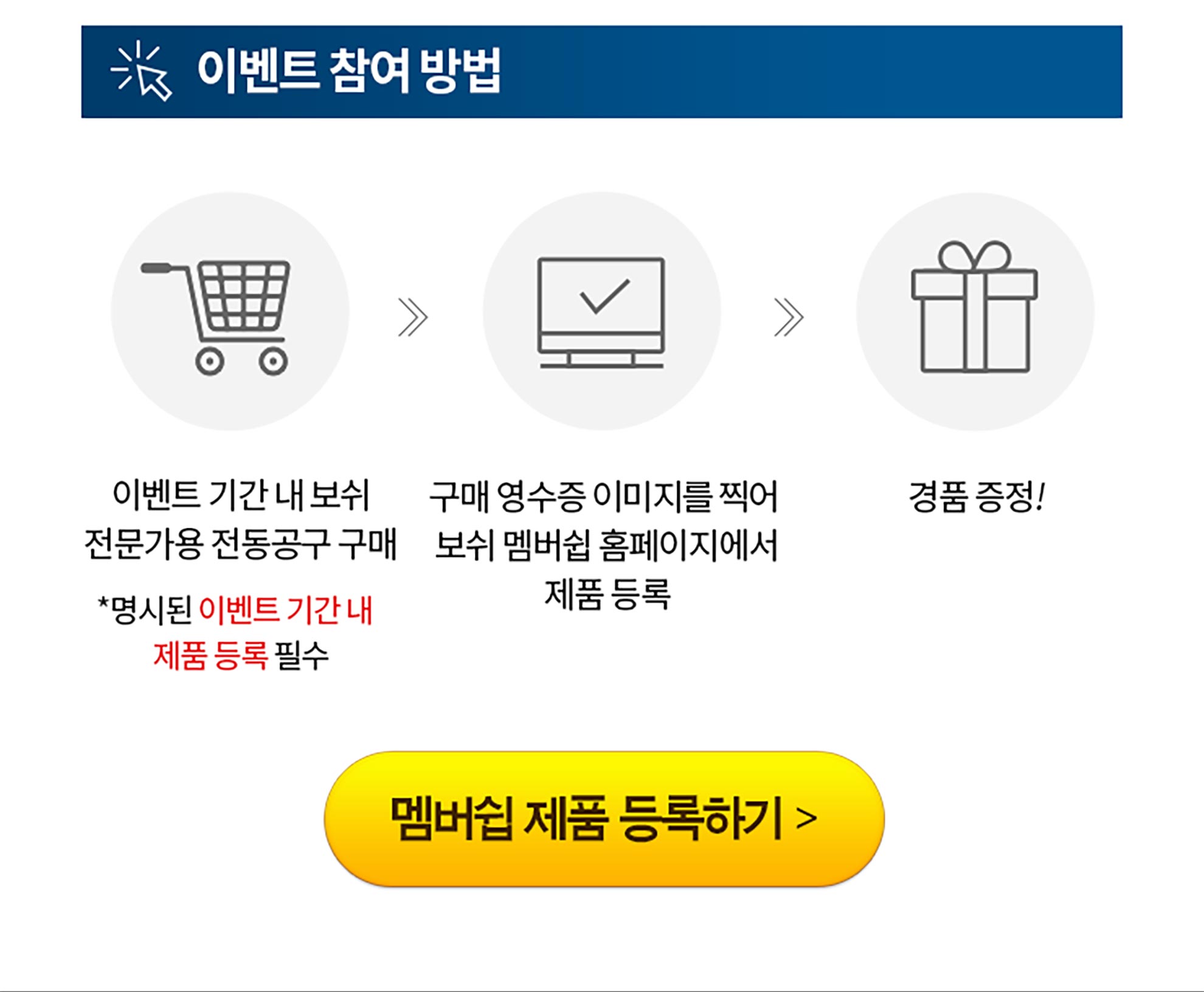 이벤트 참여 방법 안내, 장바구니, 컴퓨터, 선물 아이콘 포함