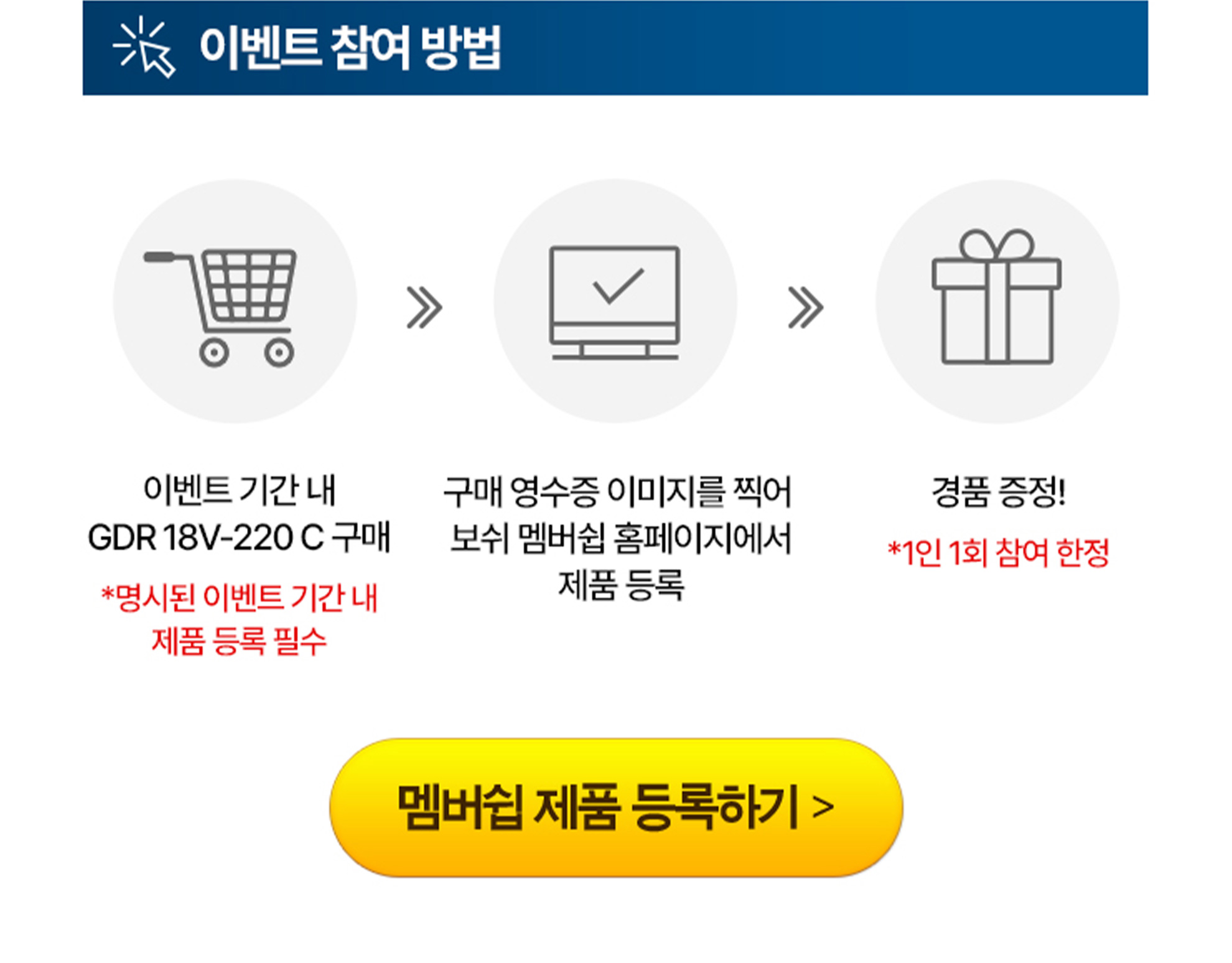 이벤트 참여 방법 안내, 장바구니 아이콘, 상품 구매, 경품 제공