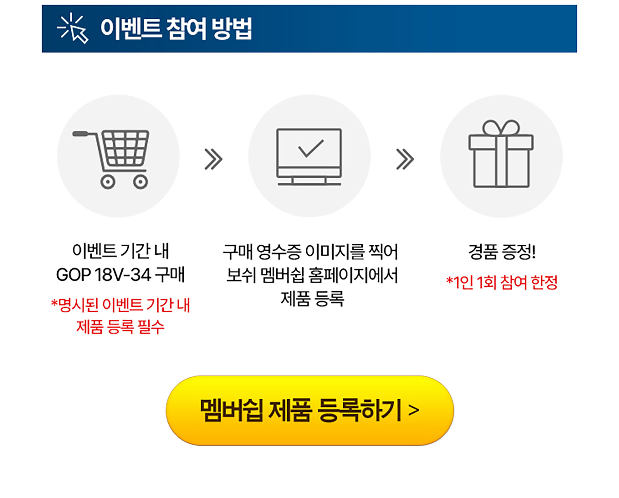 이벤트 참여 방법 안내 이미지, 장바구니, 컴퓨터, 선물 아이콘 포함.