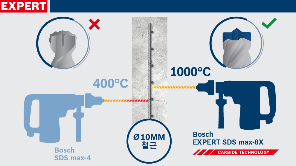 보쉬 익스퍼트 SDS 맥스-8X 드릴 비트와 드릴 기계 이미지