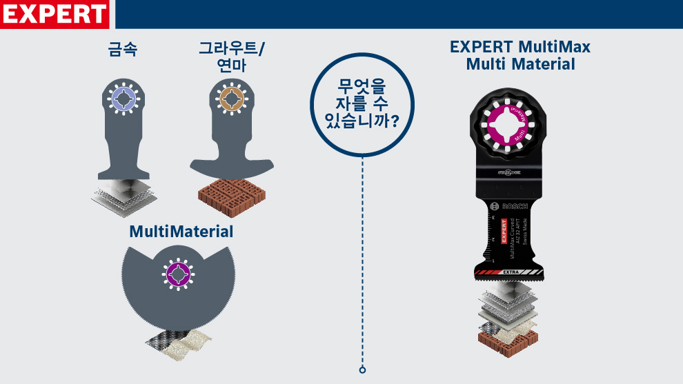 보쉬 EXTERT MultiMax 다재다능한 공구와 다양한 재료 이미지.